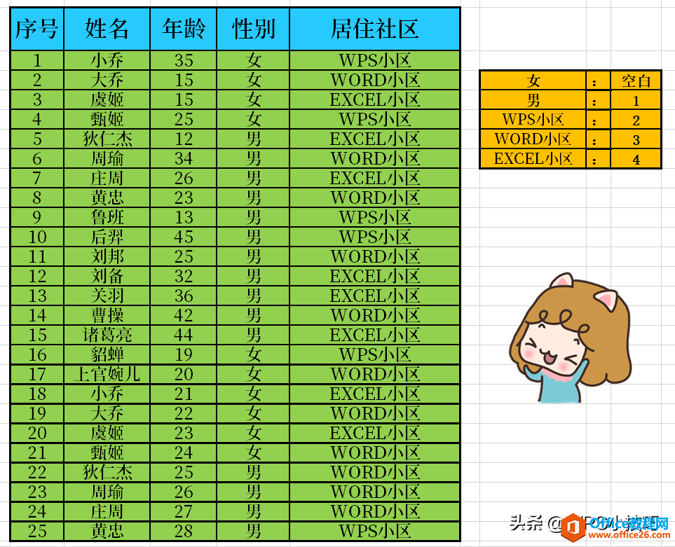 WPS小技巧——原来填写“重复数据”还可以这么偷懒，你知道么？