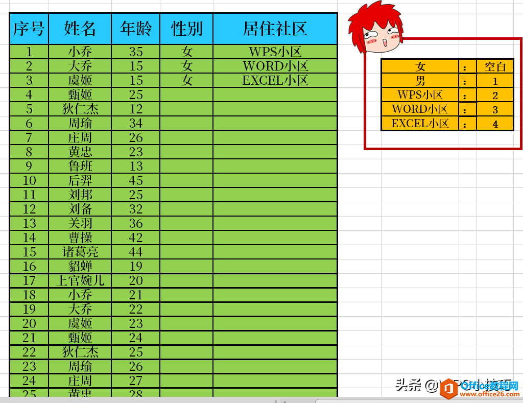 WPS小技巧——原来填写“重复数据”还可以这么偷懒，你知道么？