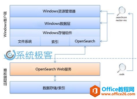 windows-index-optimize-5