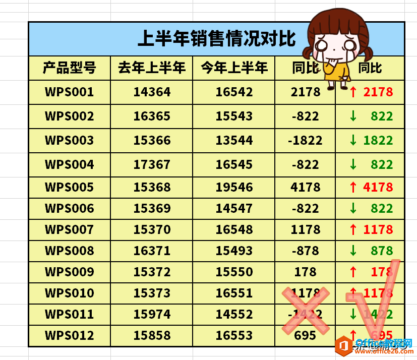 WPS小技巧——让你的数据更直观