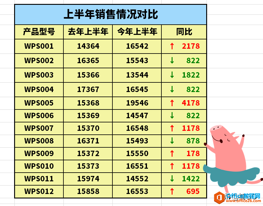 WPS小技巧——让你的数据更直观