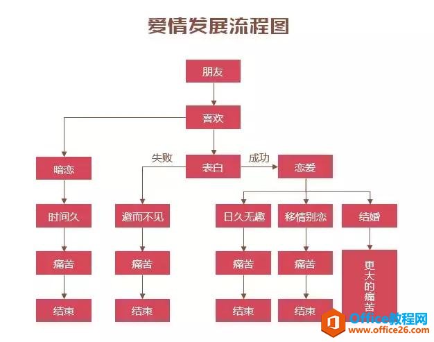 要绘制条理清晰的流程图？用 Word 也能轻松搞定！