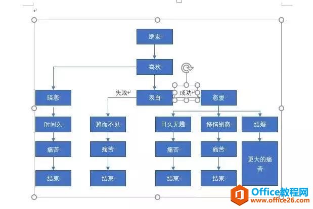 要绘制条理清晰的流程图？用 Word 也能轻松搞定！