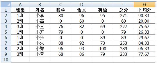 「Excel使用技巧」如何快速删除Excel表格中的重复项并保留一条