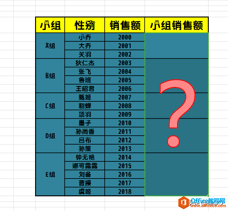 WPS表格——一秒完成多个合并单元格的求和方法