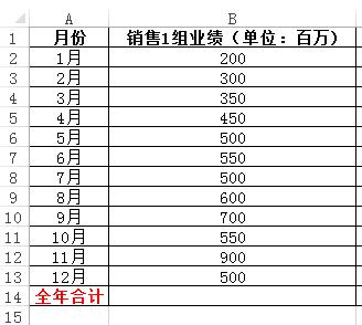 「Excel使用技巧」使用快捷键批量小计求和，分秒搞定