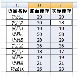 「Excel使用技巧」一秒快速核对两列或是两行数据的差异性