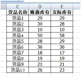 「Excel使用技巧」一秒快速核对两列或是两行数据的差异性