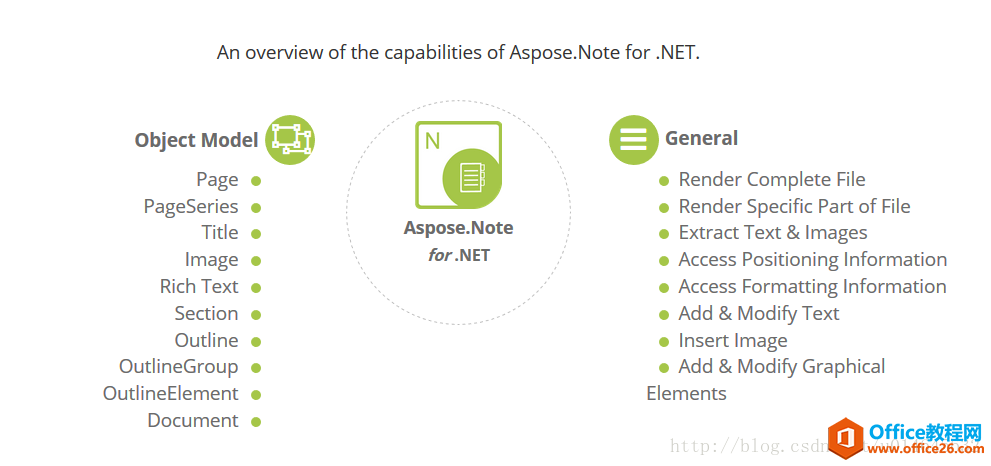 如何使用aspose.note将onenote笔记本批量转换成html