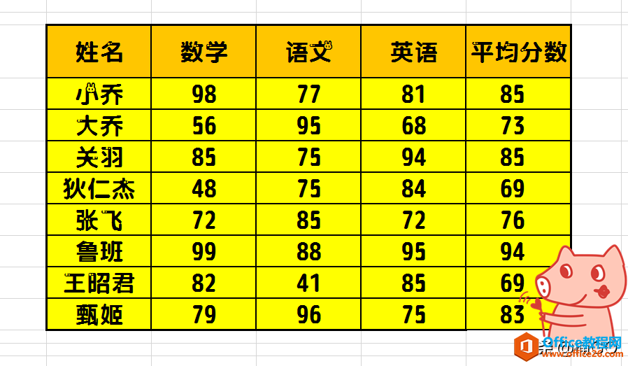 WPS表格——秒求平均值