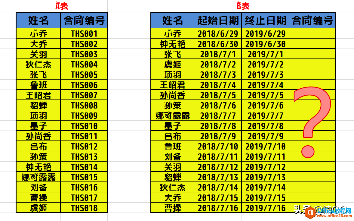 WPS表格——快速提取数据