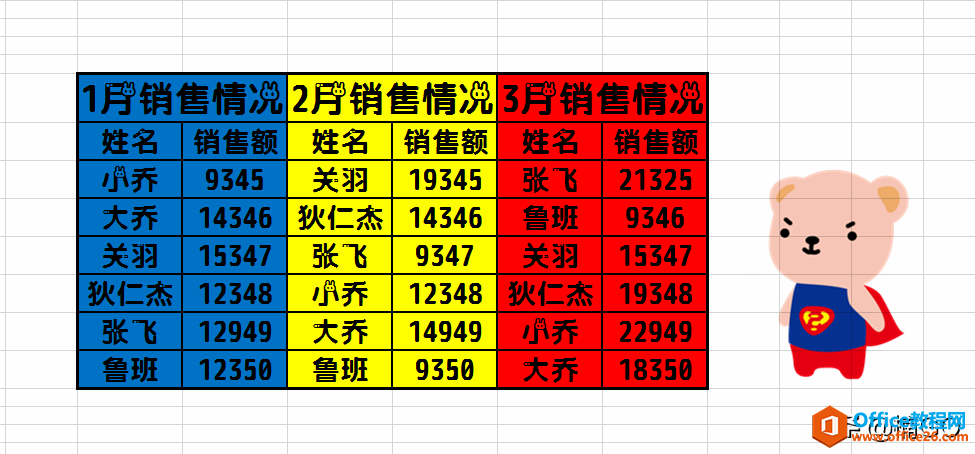 WPS表格——一秒调整表格