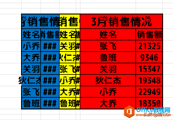 WPS表格——一秒调整表格