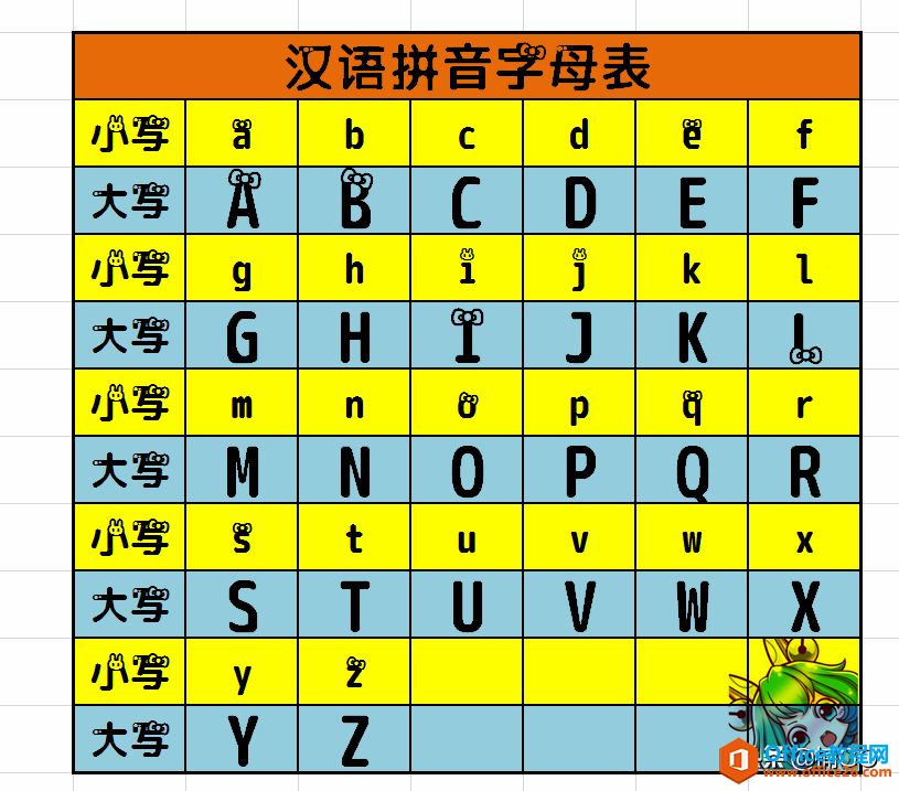 WPS表格——如何将小写字母变大写