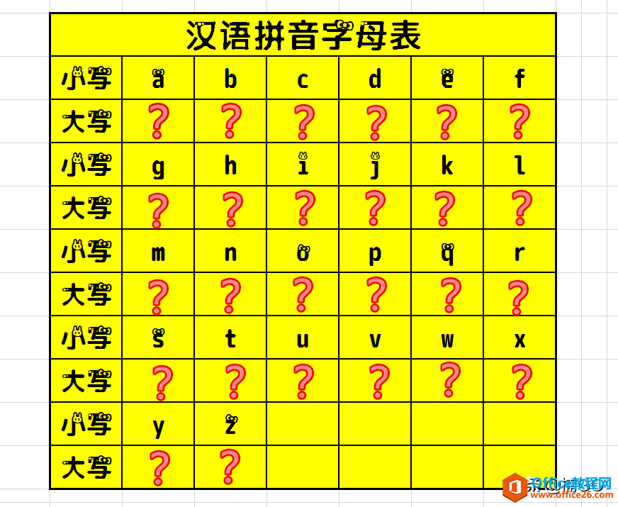 WPS表格——如何将小写字母变大写