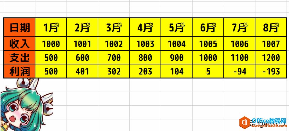 WPS表格——最简单的横竖表格转换小技巧