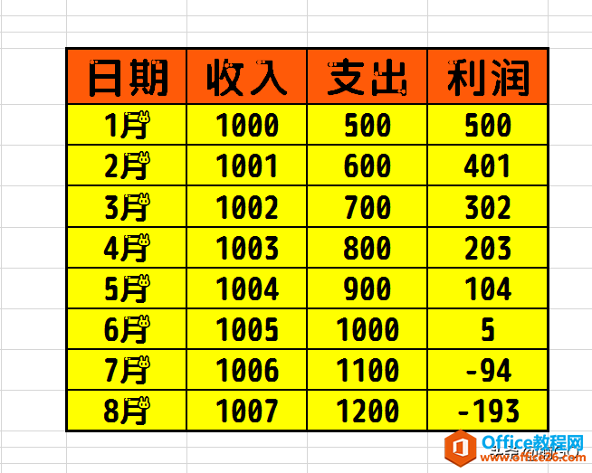 WPS表格——最简单的横竖表格转换小技巧