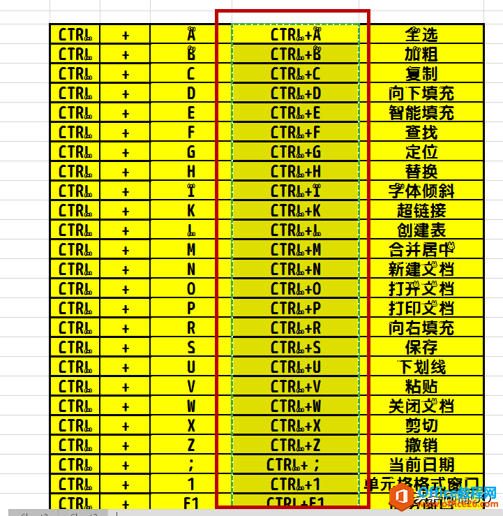 WPS表格——快速合并多列数据