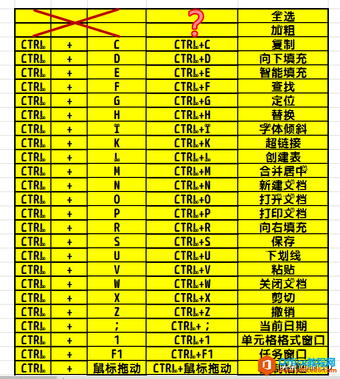 WPS表格——快速合并多列数据