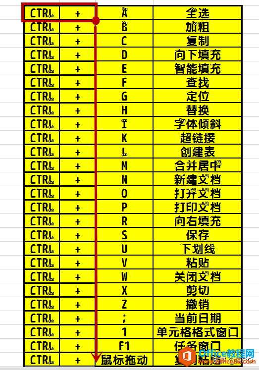 WPS表格——快速合并多列数据