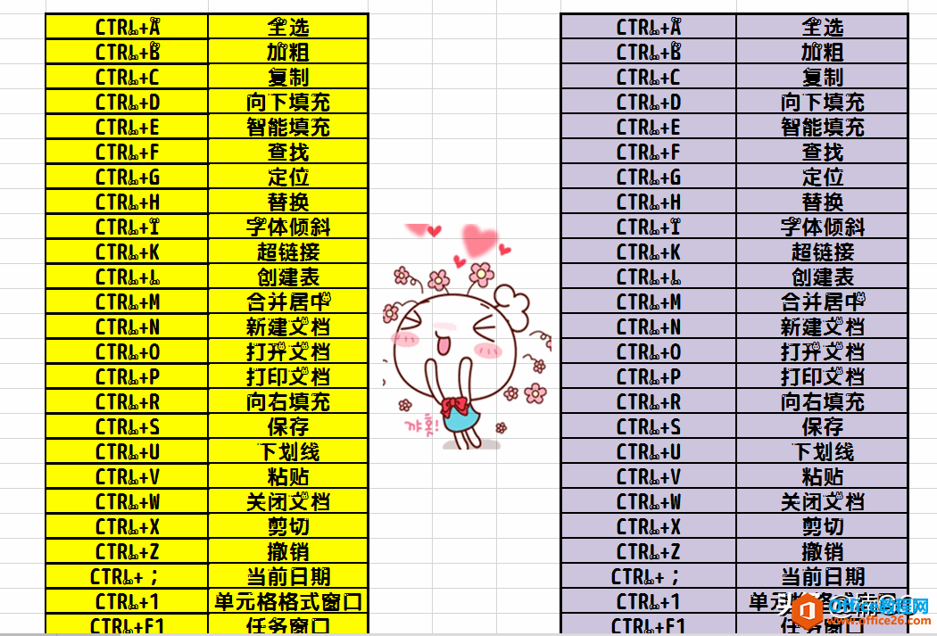 WPS表格——快速合并多列数据