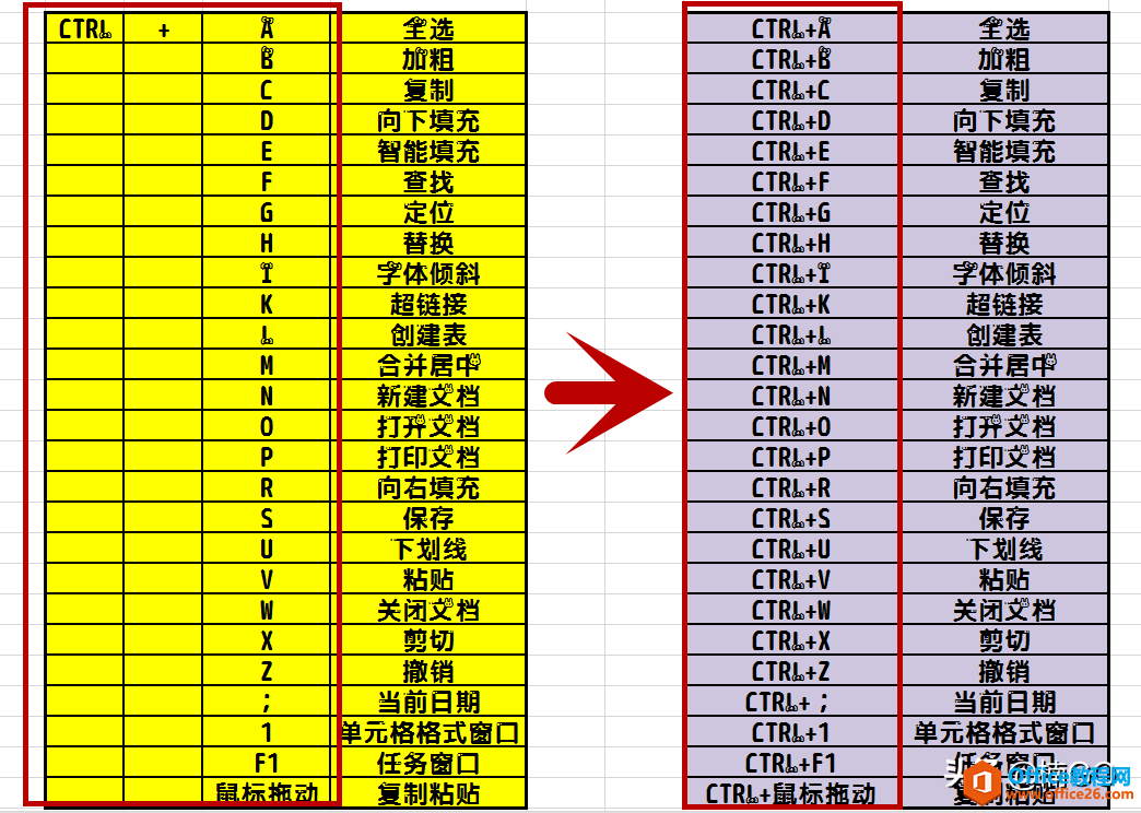 WPS表格——快速合并多列数据