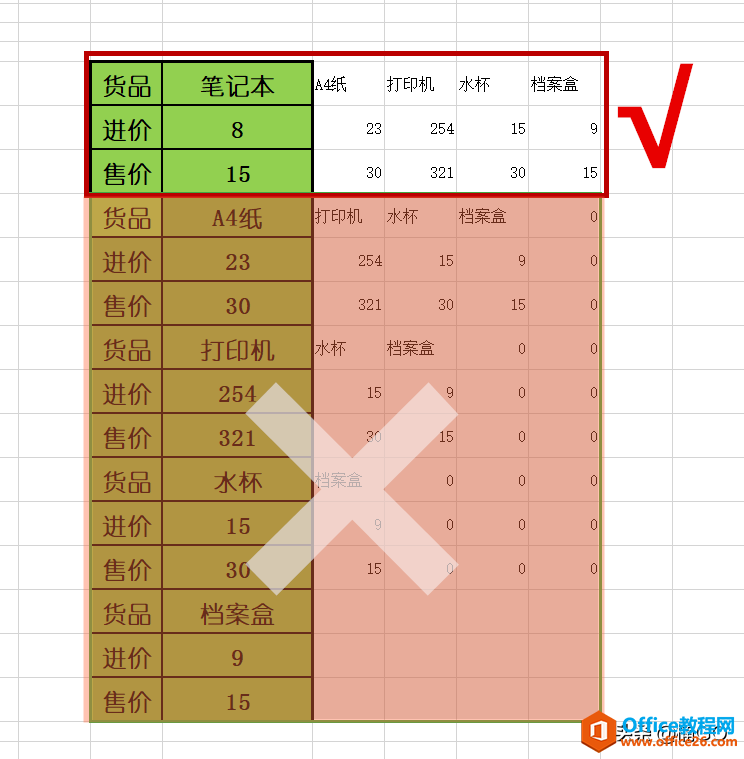 WPS——表格简化必备小技巧