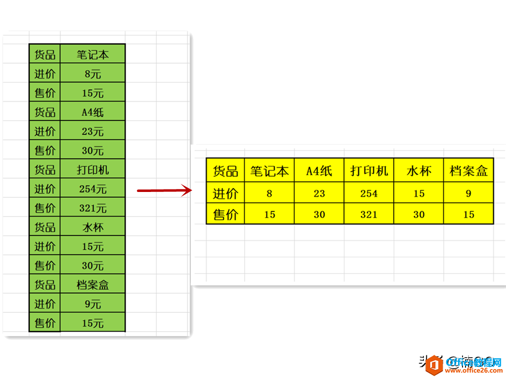 WPS——表格简化必备小技巧