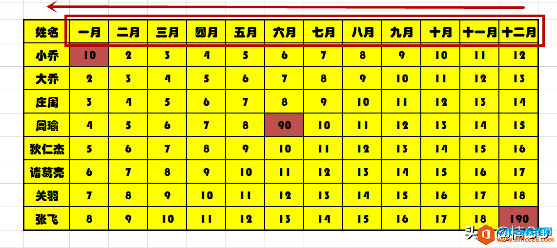 WPS小技巧——倒置表格