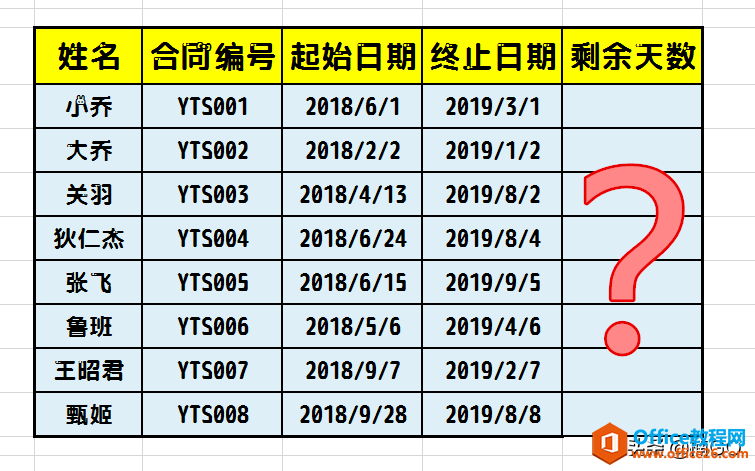 WPS表格——如何制作合同倒计时提醒