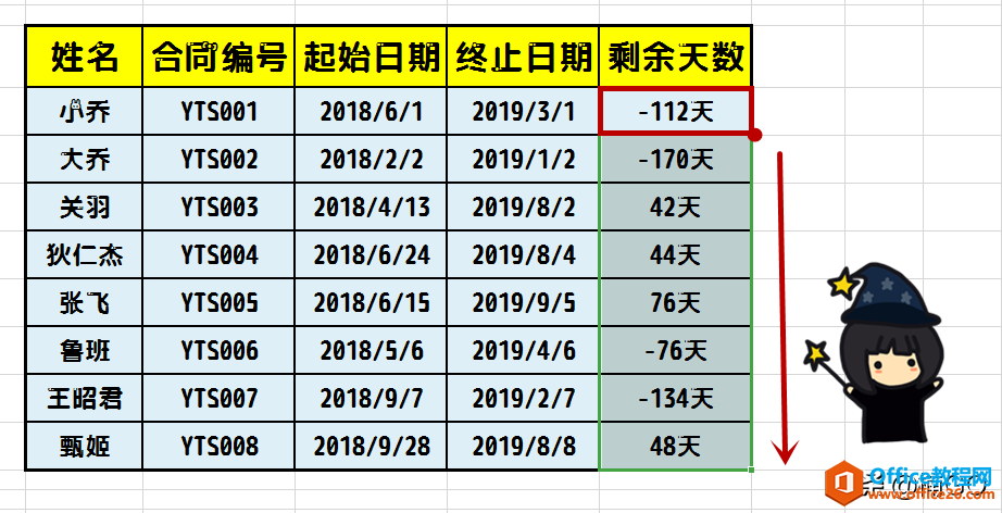 WPS表格——如何制作合同倒计时提醒