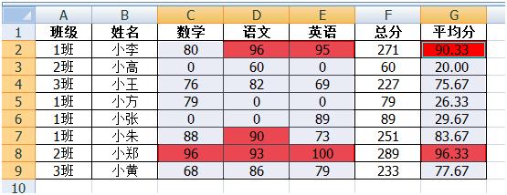 「Excel技巧」将符合条件的单元格设置颜色以便突出显示