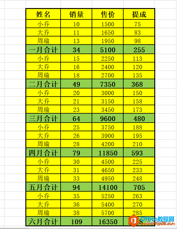 WPS小技巧——批量提取隔行数据