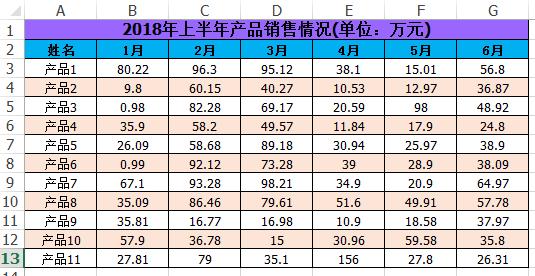 【Excel技巧】懒人必备：Excel输入数字自动插入小数点