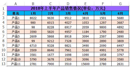 【Excel技巧】懒人必备：Excel输入数字自动插入小数点