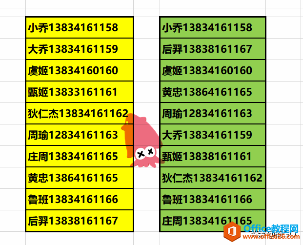 WPS小技巧——一秒比对两份杂乱无序的表格