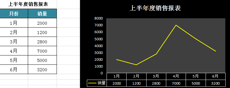 excel制作图表必备的一个实用技巧—添加参考线