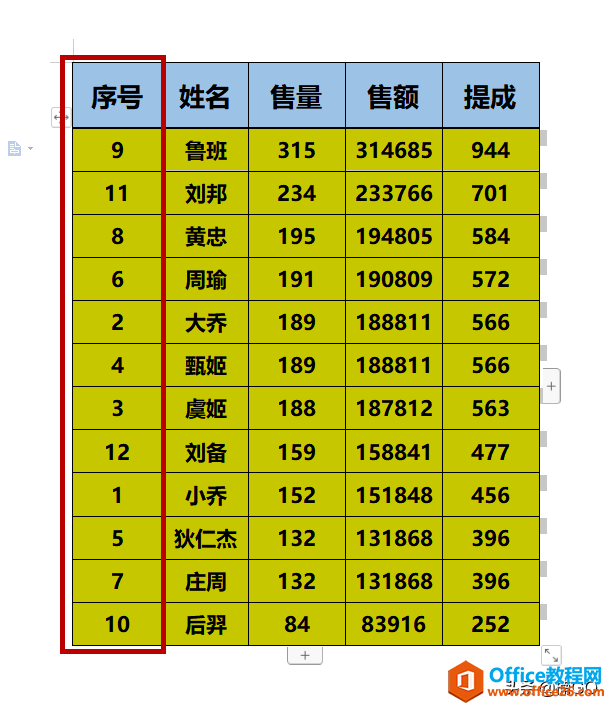 WPS文档——一秒改变顺序排列小技巧