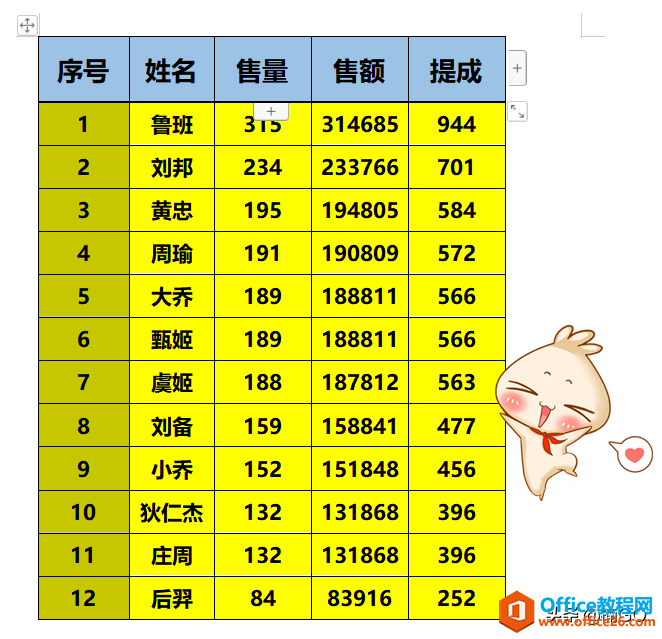 WPS文档——一秒改变顺序排列小技巧