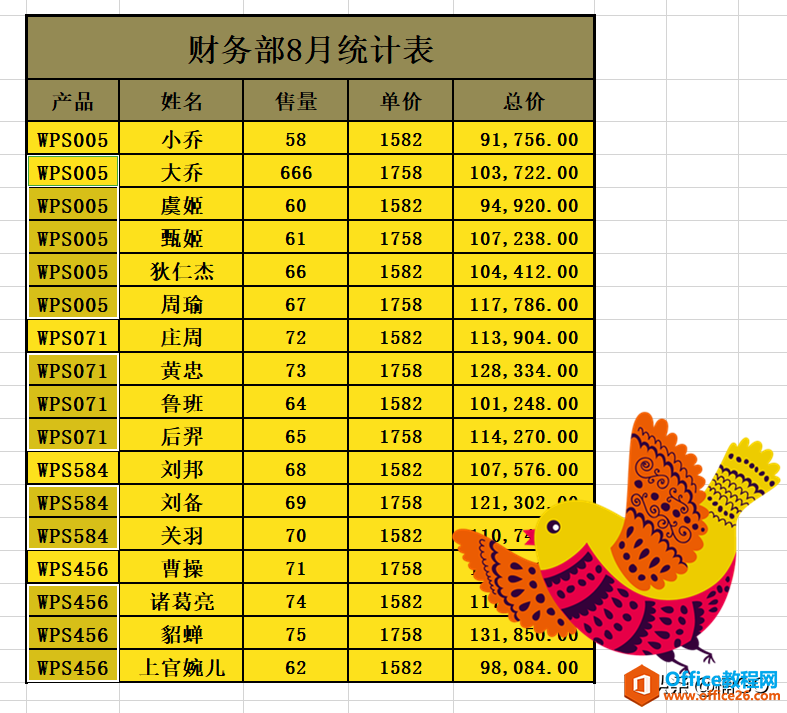 WPS小技巧——一秒完成隔行复制与粘贴