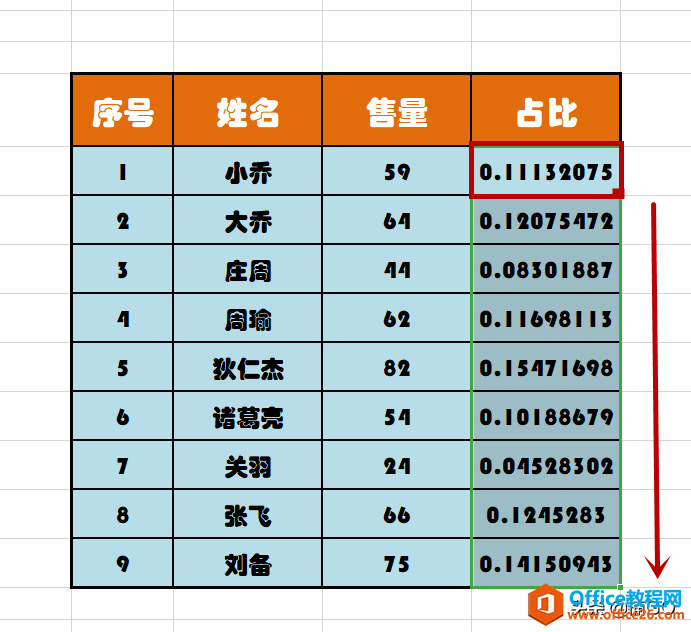 WPS小技巧——数据占比的计算公式