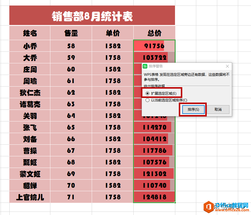 WPS小技巧——让老板看一眼就记住你的表格