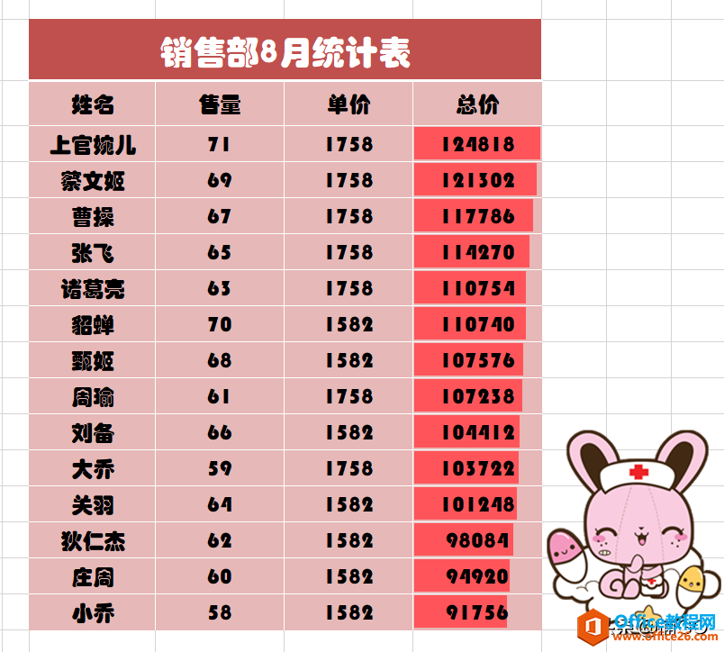 WPS小技巧——让老板看一眼就记住你的表格