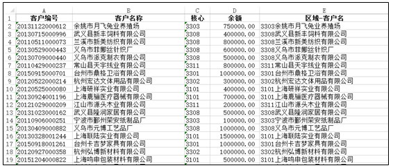 excel教程