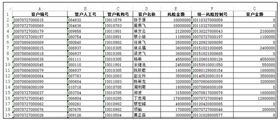 <b>Excel和Access结合进行十万行数据查询操作实战案例</b>