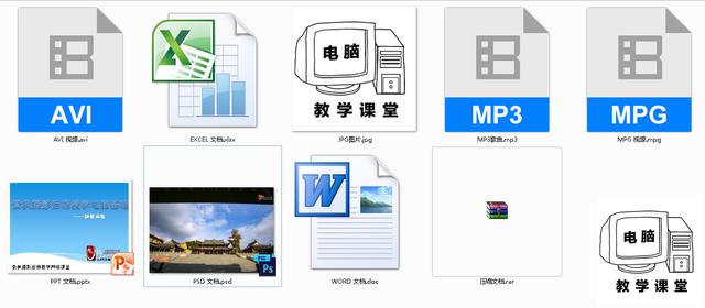 <b>windows操作系统的前身是DOS操作系统，而DOS操作系统全称是 Disk Operating System 就是磁盘文件管理系统</b>