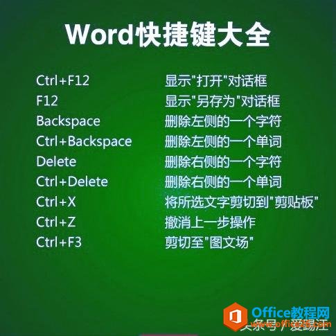 是不是最全我不知道，但一定是最实用的Word快捷键大全