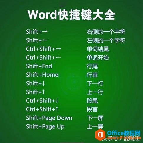 是不是最全我不知道，但一定是最实用的Word快捷键大全