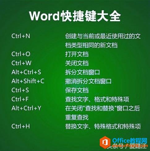 是不是最全我不知道，但一定是最实用的Word快捷键大全