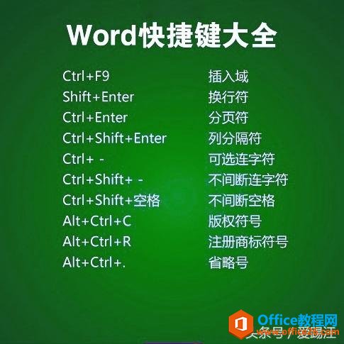 是不是最全我不知道，但一定是最实用的Word快捷键大全